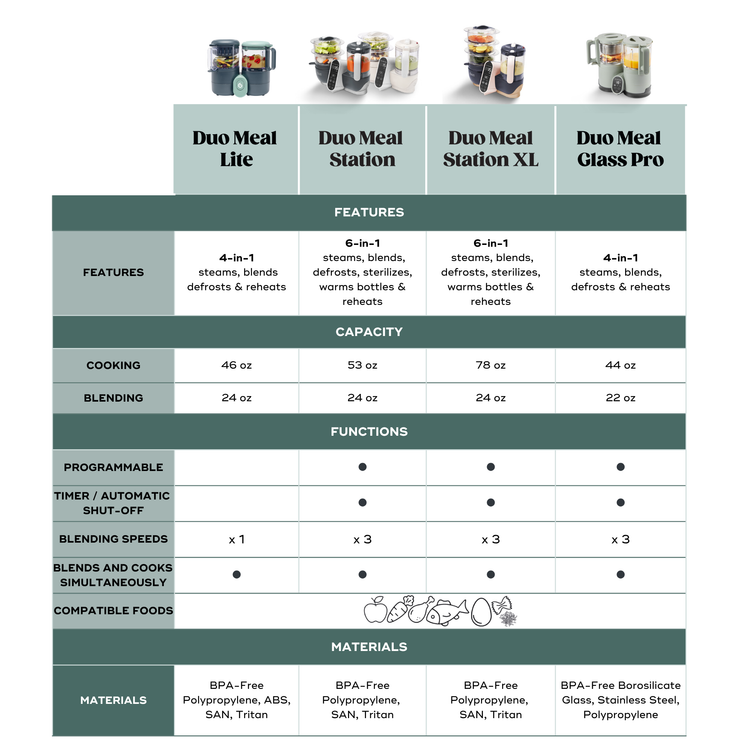 Preparador de alimentos para bebés Duo Meal Glass Pro