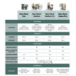 Preparador de alimentos para bebés Duo Meal Glass Pro