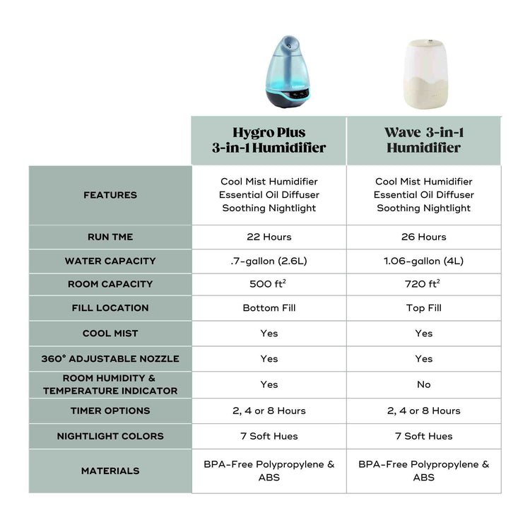 Humidificador Hygro Plus Humidificador, difusor y luz nocturna para bebés 3 en 1