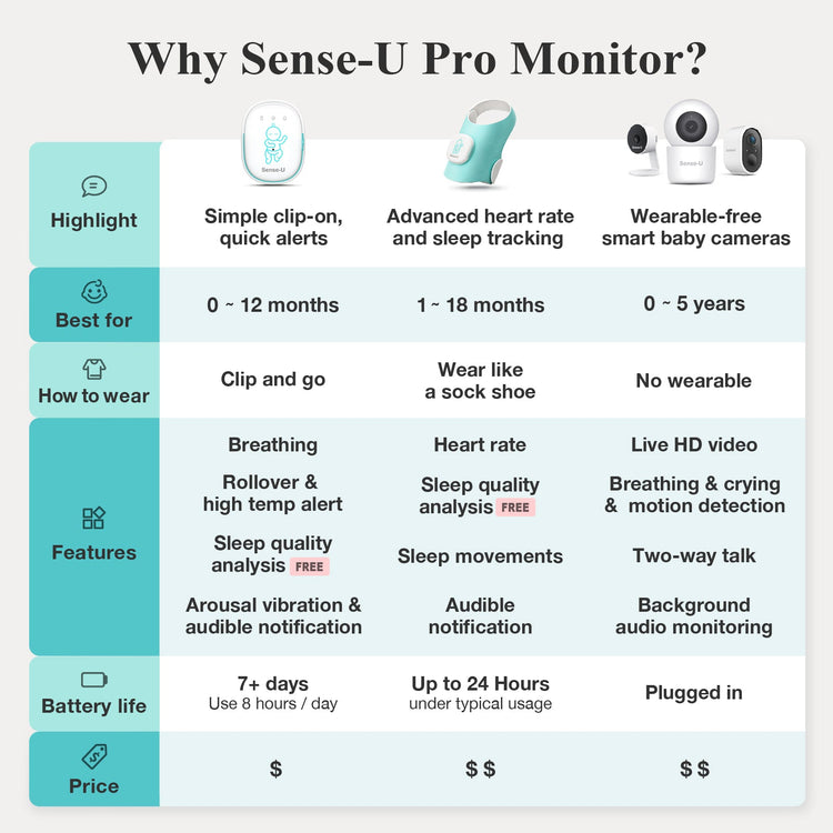 Monitor de bebé profesional