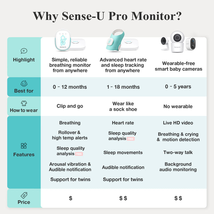 Monitor de bebé profesional (largo alcance)
