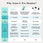 Monitor de bebé profesional